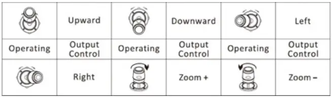 AIDA CCU-IP Professional Broadcast PTZ Joystick Controller-FIG11