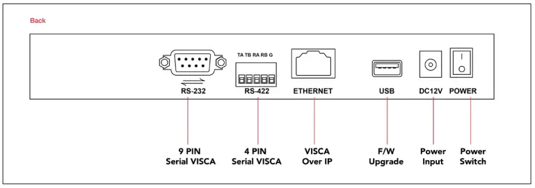 AIDA CCU-IP Professional Broadcast PTZ Joystick Controller-FIG2