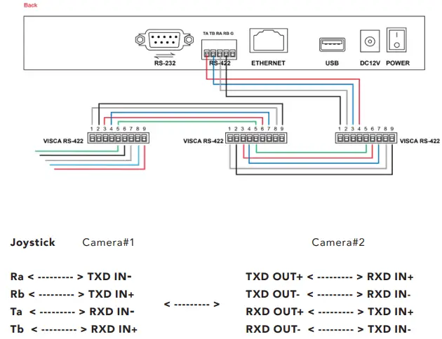 AIDA CCU-IP Professional Broadcast PTZ Joystick Controller-FIG3