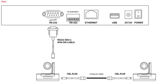 AIDA CCU-IP Professional Broadcast PTZ Joystick Controller-FIG4