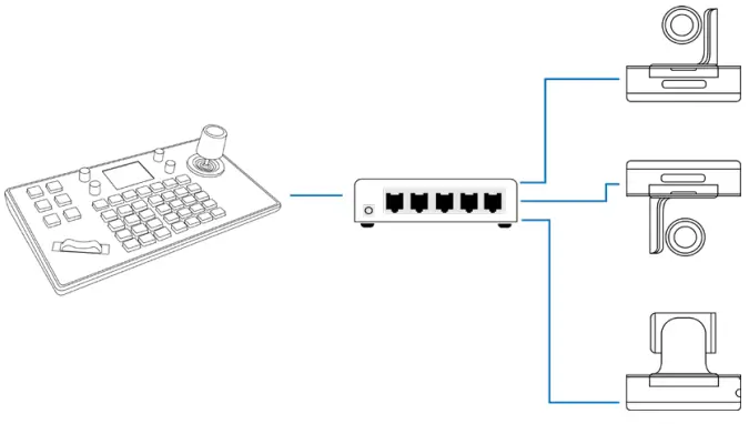 AIDA CCU-IP Professional Broadcast PTZ Joystick Controller-FIG5