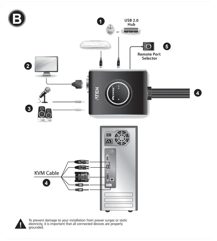 CS682 2-Port USB 2.0 DVI KVM Switch with Audio Hardware Installation