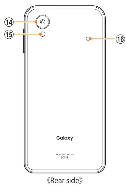 SCG18 Galaxy A23 5G Smartphone Names of Parts