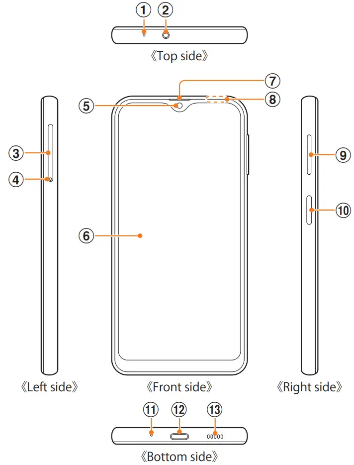 SCG18 Galaxy A23 5G Smartphone Names of Parts