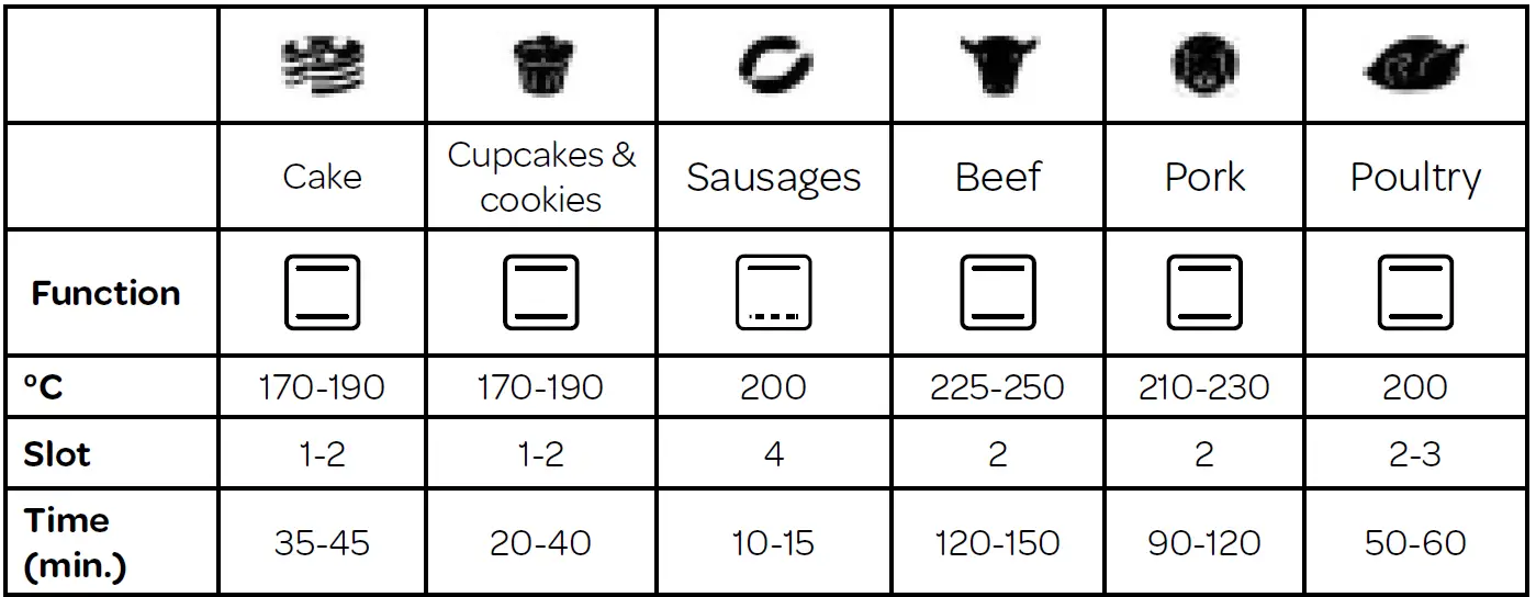 INVENTUM IOC6070GK Built-In Oven 09