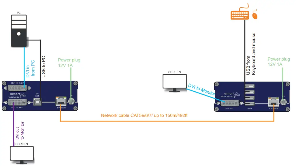 kvm-tec-KT-6011L-SMARTflex-Full-HD-Extender-FIG2