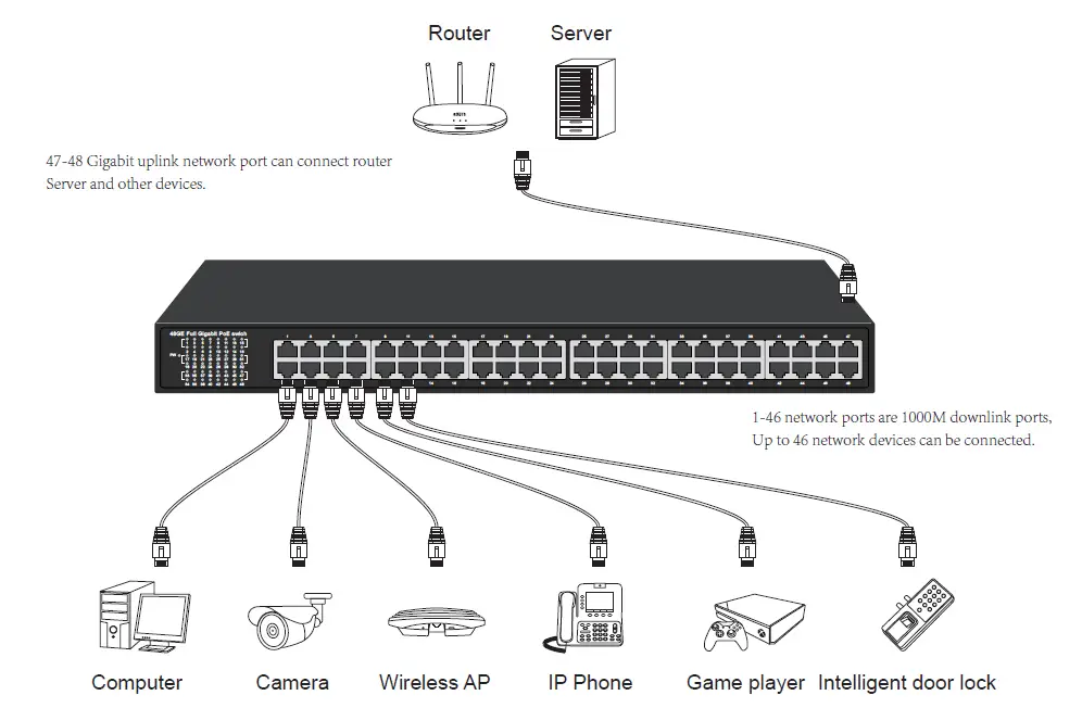 MokerLink-48-Port-Gigabit-PoE-Switch-FIG-11MokerLink-48-Port-Gigabit-PoE-Switch-FIG-11