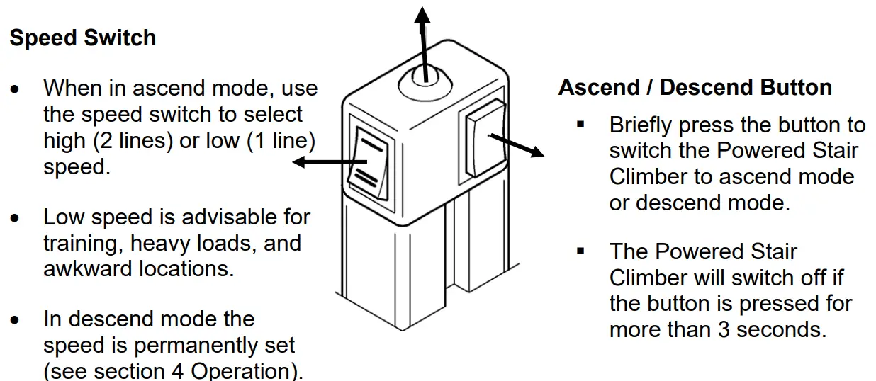 MAGLINER 170 Powered Stair Climbing Hand Truck - Fig 2
