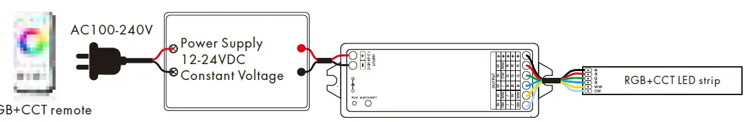 HOMCLOUD-SK-WT5-WiFi-&-RF-5-in1-LED-Controller-02