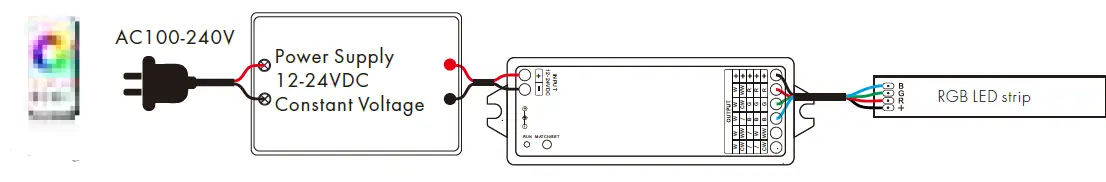 HOMCLOUD-SK-WT5-WiFi-&amp-RF-5-in1-LED-Controller-04