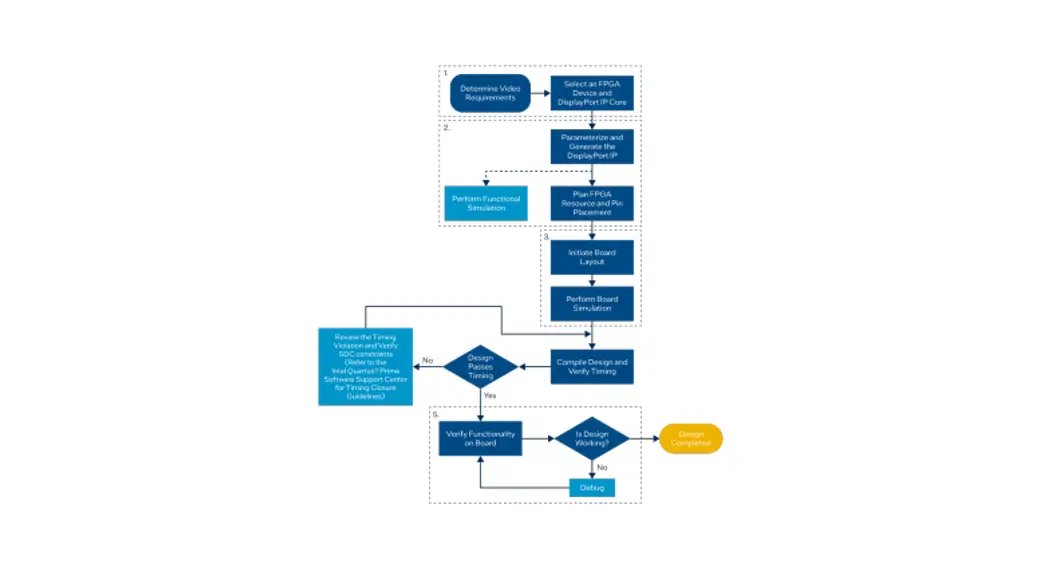 Intel F-tile Displayport Fpga Ip Design Example User Guide Intel F-tile Displayport Fpga Ip Design Example User Guide