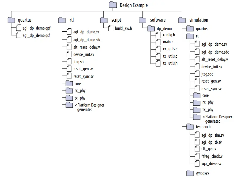intel F-Tile DisplayPort FPGA IP Design Example - fig 1