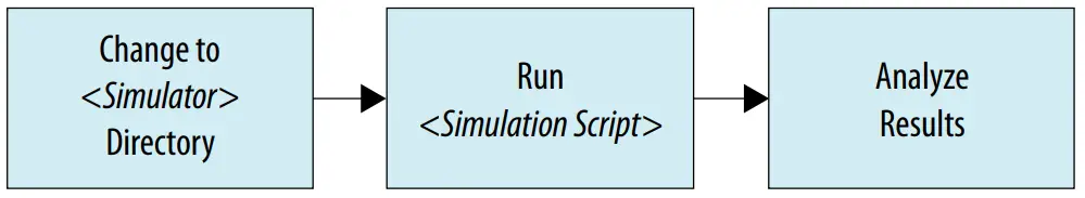 intel F-Tile DisplayPort FPGA IP Design Example - fig 3