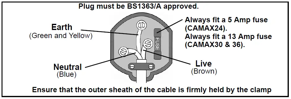 Clarke CAMAX24 36 Inch Drum-Fans (3)