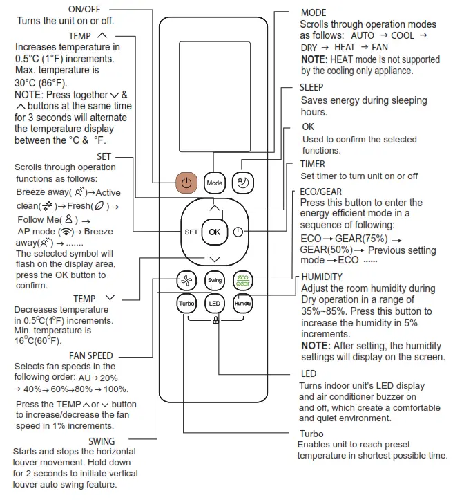 BLUERIDGE Remote Controller LOW Wall and ONE Way Ceiling Cassettes - icon