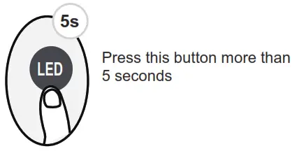 BLUERIDGE Remote Controller LOW Wall and ONE Way Ceiling Cassettes - fig 14