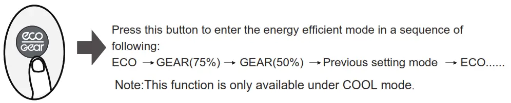 BLUERIDGE Remote Controller LOW Wall and ONE Way Ceiling Cassettes - fig 15