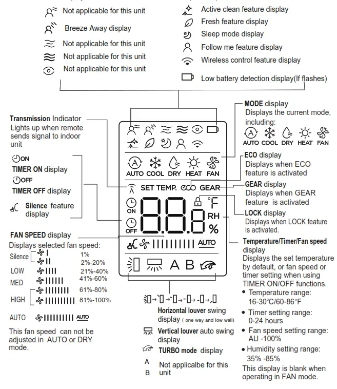 BLUERIDGE Remote Controller LOW Wall and ONE Way Ceiling Cassettes - icon