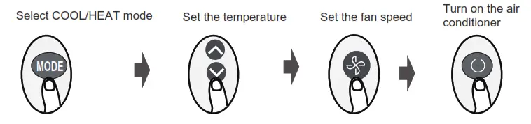 BLUERIDGE Remote Controller LOW Wall and ONE Way Ceiling Cassettes - fig 4
