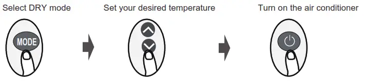 BLUERIDGE Remote Controller LOW Wall and ONE Way Ceiling Cassettes - fig 5