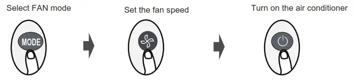 BLUERIDGE Remote Controller LOW Wall and ONE Way Ceiling Cassettes - fig 6