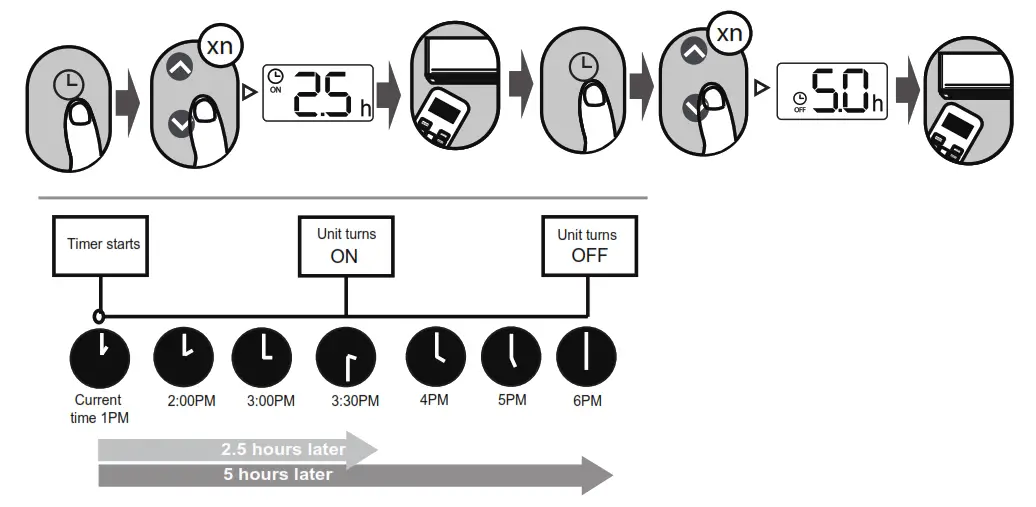 BLUERIDGE Remote Controller LOW Wall and ONE Way Ceiling Cassettes - fig 9