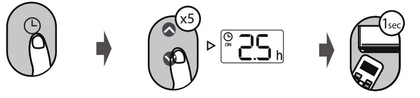 BLUERIDGE Remote Controller LOW Wall and ONE Way Ceiling Cassettes - fig7