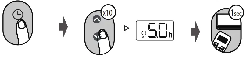 BLUERIDGE Remote Controller LOW Wall and ONE Way Ceiling Cassettes - fig8