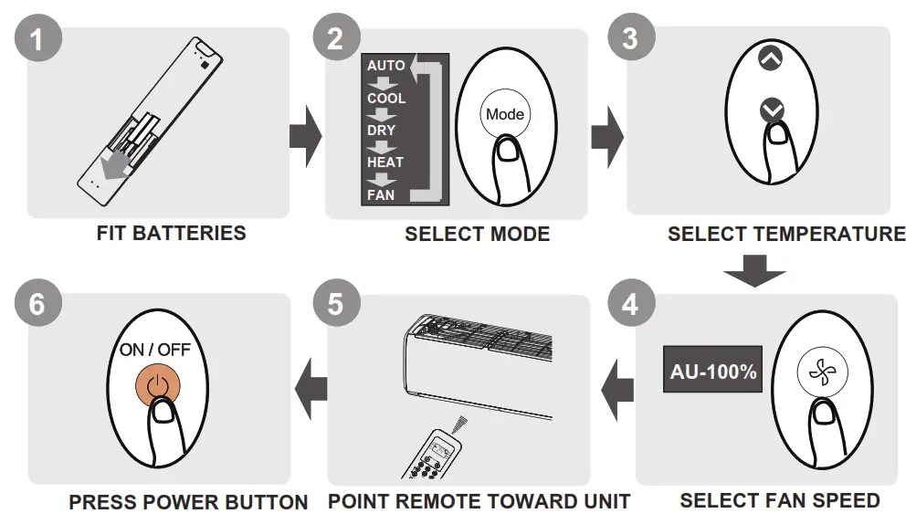 BLUERIDGE Remote Controller LOW Wall and ONE Way Ceiling Cassettes - fig 16