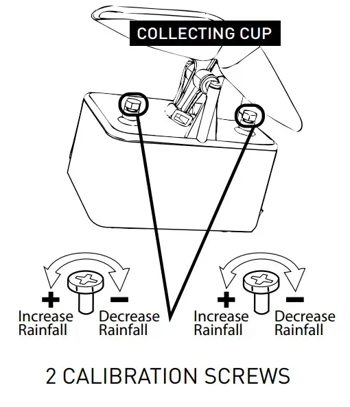 ACURITE 00875 Digital Rain Gauge with Wireless Self-Emptying Rain Collector - Adjustment