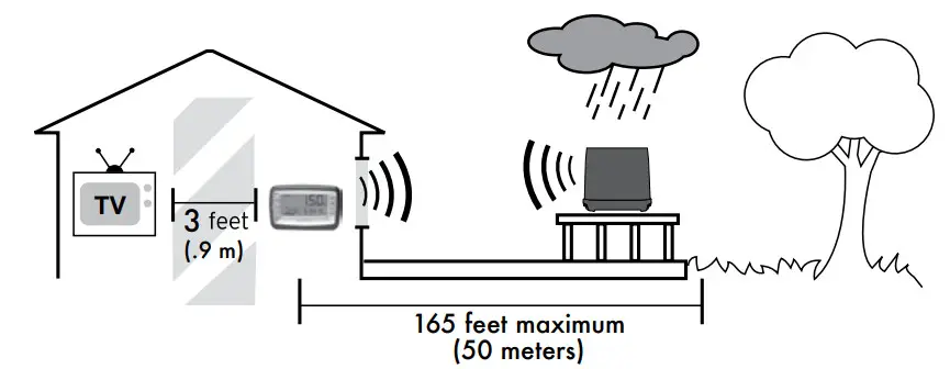ACURITE 00875 Digital Rain Gauge with Wireless Self-Emptying Rain Collector - Placement Guidelines