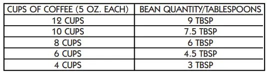 Mr-Coffee-IDS77-RB-12-Cup-Electric-Coffee-Grinder-fig-4