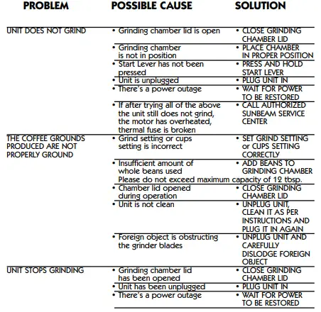 Mr-Coffee-IDS77-RB-12-Cup-Electric-Coffee-Grinder-fig-7