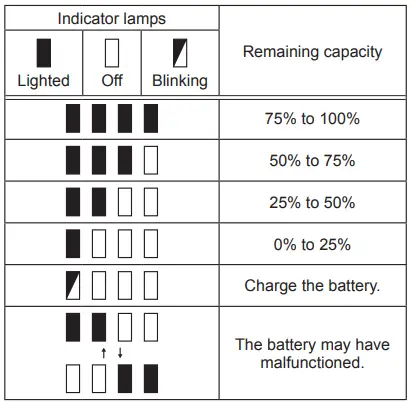 makita DML805 Corded and Cordless LED Worklight-fig10