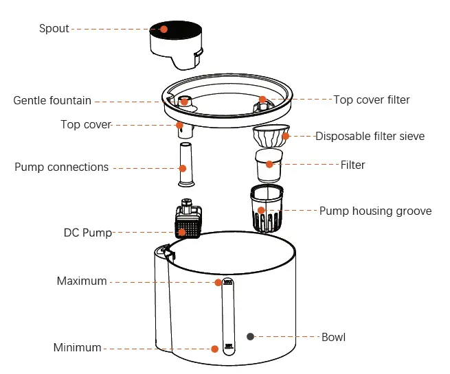 WOPET-118-3.5L-Oz-Cat-Water-Fountain-FIG-1
