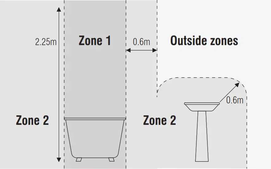 saxby 50673 Shield Plus Ceiling Light - Figure 3