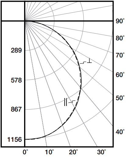 COOPER 22FP 2 x 2 Edge Lit Panel Recessed Suspended Surface - fig 3