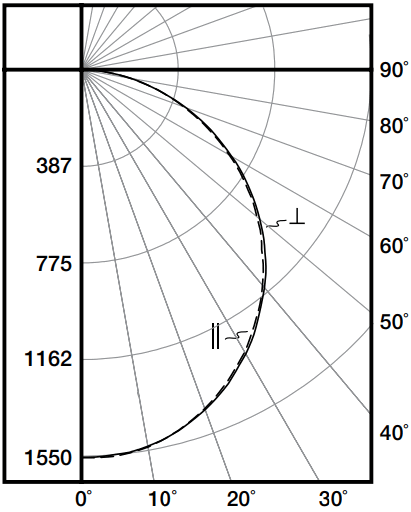 COOPER 22FP 2 x 2 Edge Lit Panel Recessed Suspended Surface - fig 5