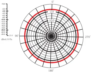 126-19 Streamer USB Clip Microphone - Specifications 4