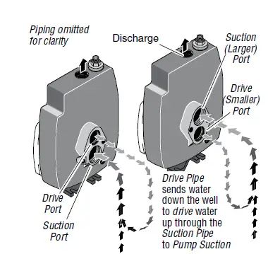 Pentair-5FL-L-Convertible-Deep-Well-Jet-3