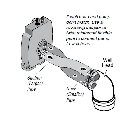 Pentair-5FL-L-Convertible-Deep-Well-Jet-4