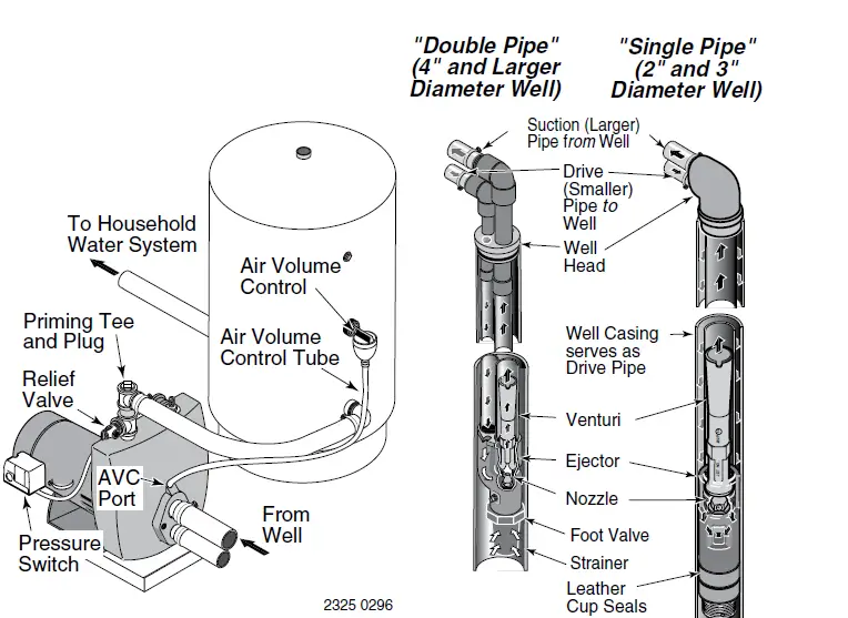 Pentair-5FL-L-Convertible-Deep-Well-Jet-6
