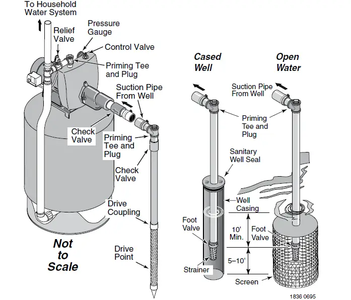 Pentair-5FL-L-Convertible-Deep-Well-Jet-7