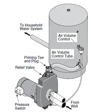 Pentair-5FL-L-Convertible-Deep-Well-Jet-9