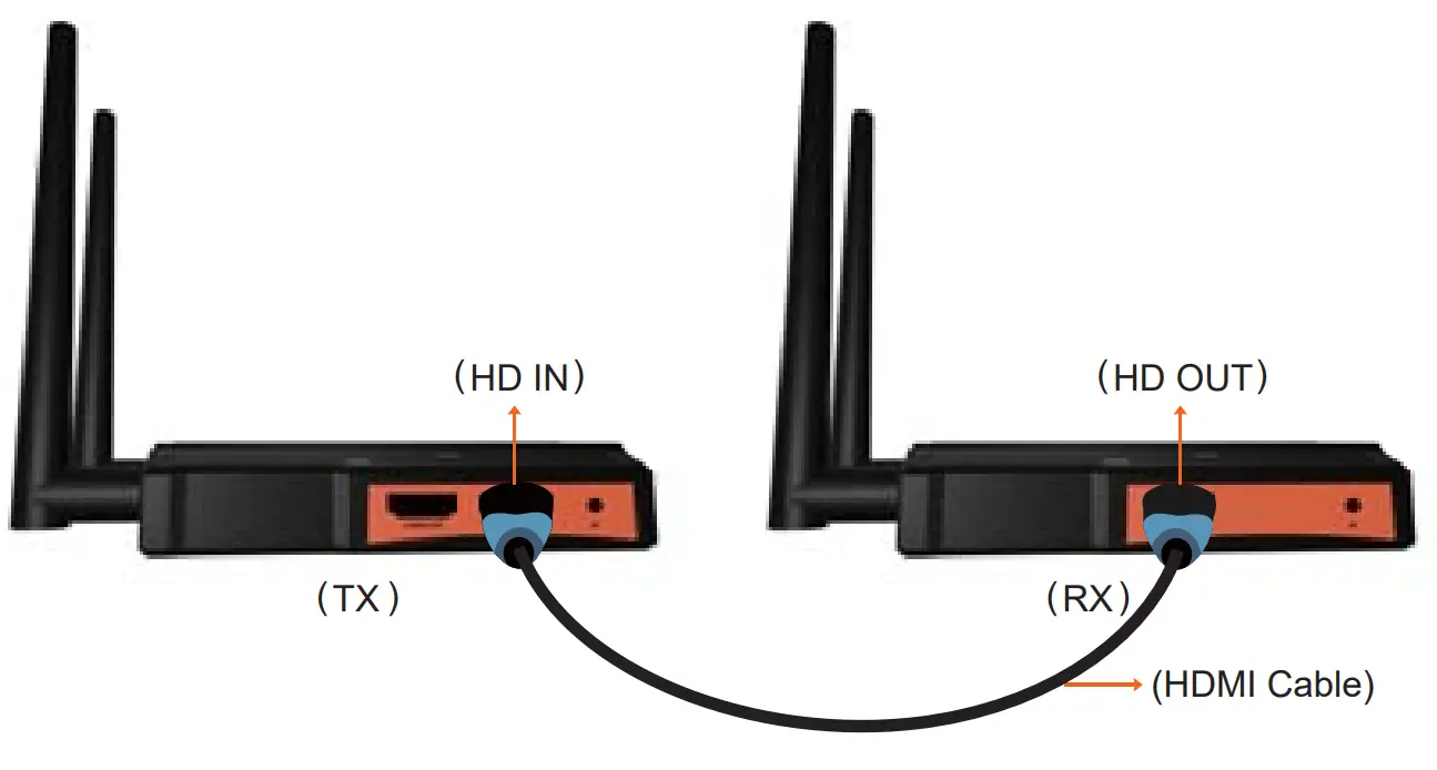 VRRIIS WL009 Wireless HDMI Transmitter and Receiver - Fig 1