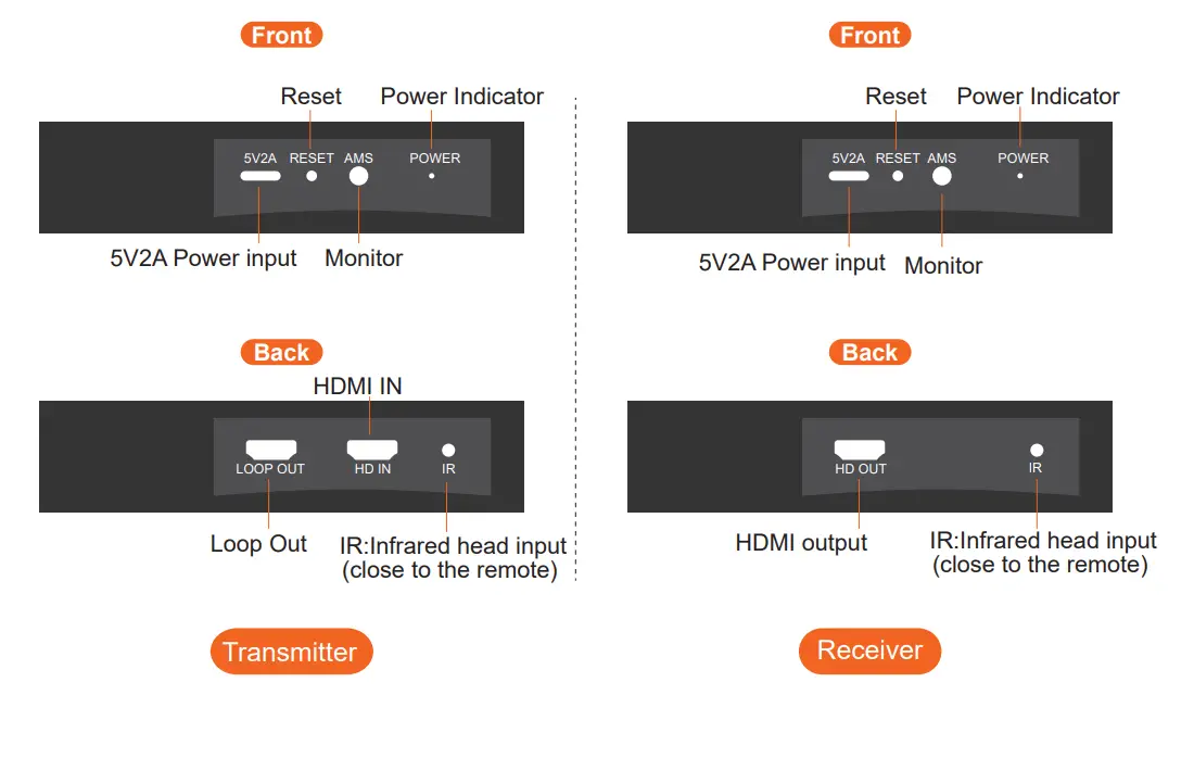 VRRIIS WL009 Wireless HDMI Transmitter and Receiver - Fig 2
