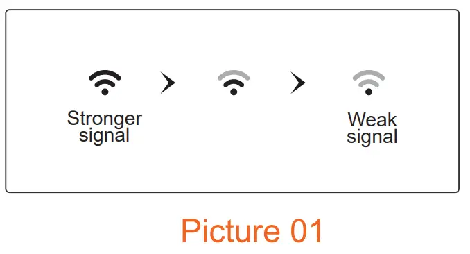 VRRIIS WL009 Wireless HDMI Transmitter and Receiver - Fig3