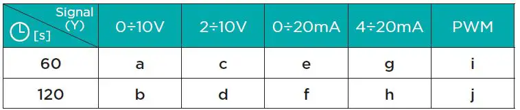 SELTRON AVD Motor Actuator-fig-19