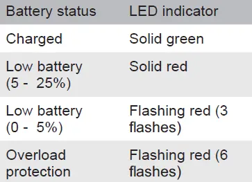 RYOBI-RCT4-4V-Cordless-Cutting-Tool-FIG-4