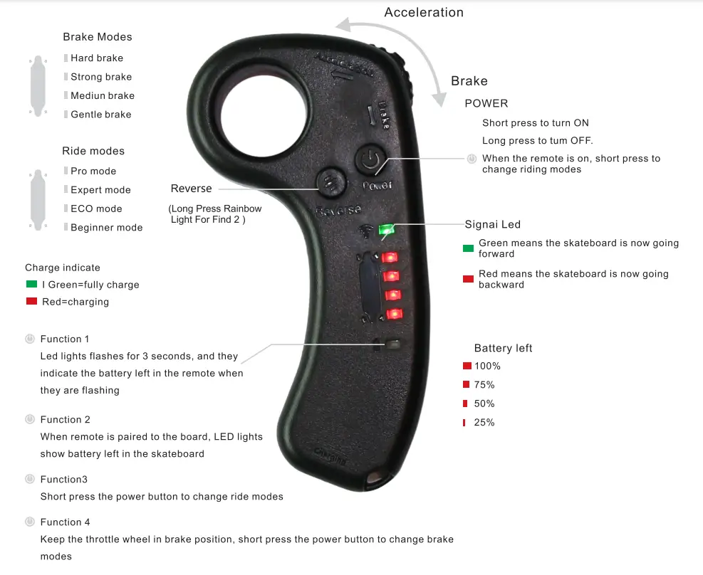 LAOTIE H2C PRO Electric Skateboard Longboard -fig1
